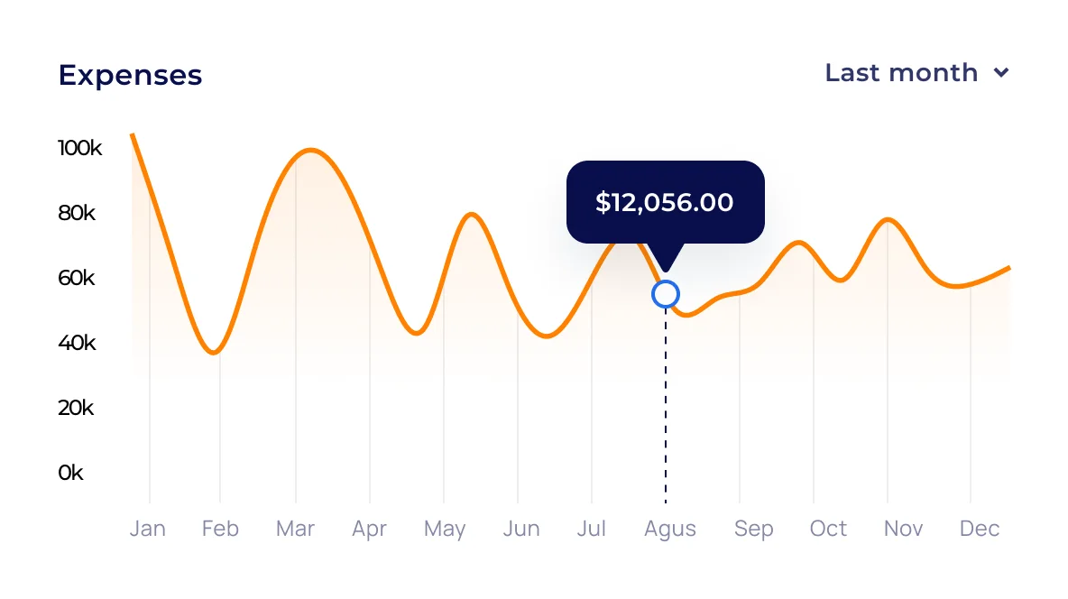 Fintech Cashflow Image 3